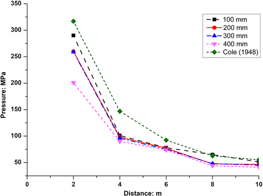 Figure 5. Refer to the image caption for details.