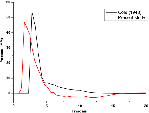 Figure 6. Refer to the image caption for details.