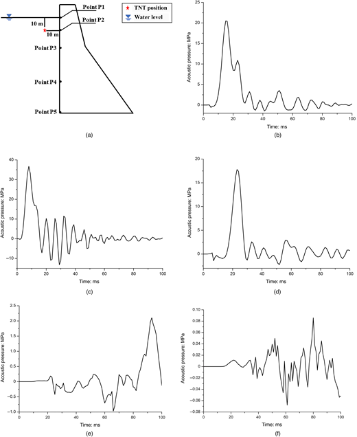 Figure 8. Refer to the image caption for details.
