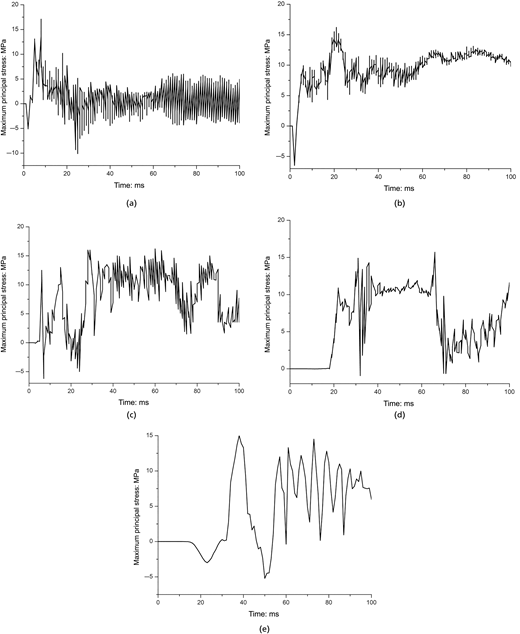 Figure 9. Refer to the image caption for details.