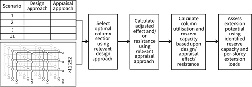 Figure 1. Refer to the image caption for details.