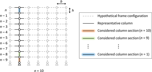 Figure 2. Refer to the image caption for details.