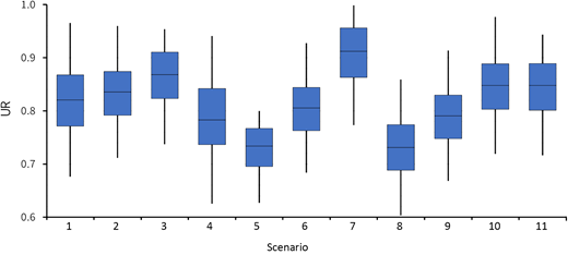 Figure 4. Refer to the image caption for details.