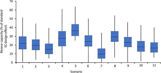 Figure 5. Refer to the image caption for details.
