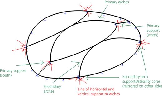 Figure 8. Refer to the image caption for details.