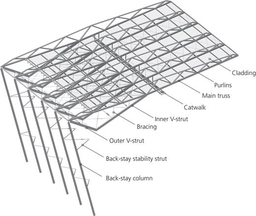 Figure 8. Refer to the image caption for details.