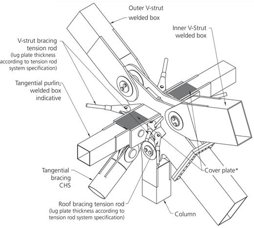 Figure 9. Refer to the image caption for details.