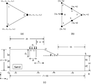 A three-panel schematic presents triangular element variables, nodal displacements and a sand domain with loading, dimensions and boundary conditions.