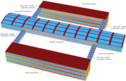 A three-dimensional station model identifies two station halls, a platform, and four connecting corridors.