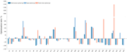 A grouped bar chart compares optimisation ratios of 34 design variables for three optimisation types.