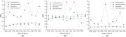 Three line graphs compare measured and optimised R W I values throughout the day at three locations.