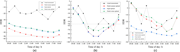 Three line graphs compare measured and optimised H D R values from 09:00 to 18:00 hours.