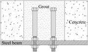 A schematic of two bolted shear connectors shows grout surrounding the connectors above a steel beam within concrete.