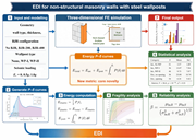 A flow diagram presents 7 stages for deriving E D I for non-structural masonry walls with steel wallposts.