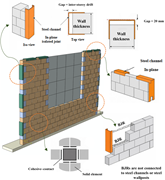 A schematic presents a masonry wall assembly with steel channels, in-plane isolated joints, B J Rs, and cohesive contact.