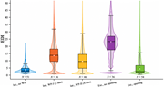 A violin and box plot compares E D I distributions for 5 wall configurations, with sample sizes from 36 to 54.