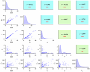 A pair plot compares E D I, T I, eta, mu, and E tot using density distributions, scatter plots, and correlation coefficients.