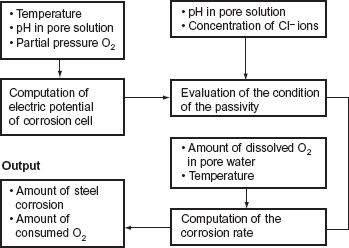 Figure 10 Refer to the image caption for details.