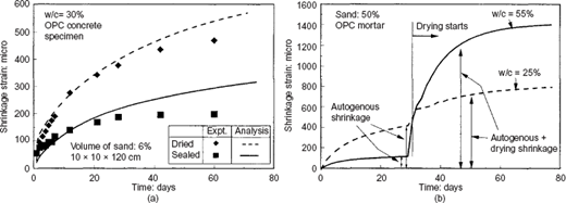 Figure 13 Refer to the image caption for details.
