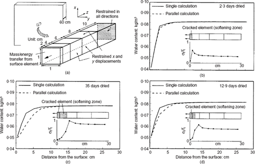 Figure 15 Refer to the image caption for details.