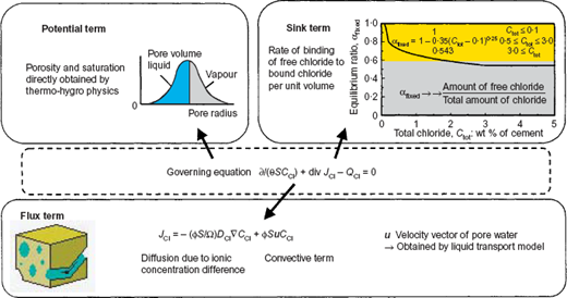 Figure 4 Refer to the image caption for details.