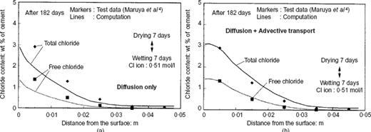 Figure 5 Refer to the image caption for details.