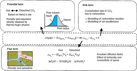 Figure 6 Refer to the image caption for details.