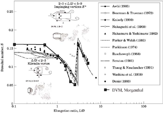 Figure 1. Refer to the image caption for details.