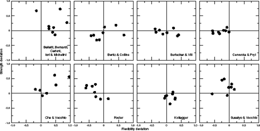 Figure 4 Refer to the image caption for details.