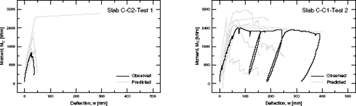 Figure 3 Refer to the image caption for details.
