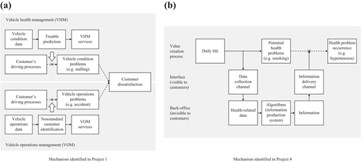 Figure 4 Refer to the image caption for details.