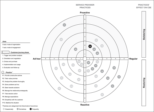 Figure 1 Refer to the image caption for details.