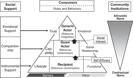 Figure 1 Refer to the image caption for details.