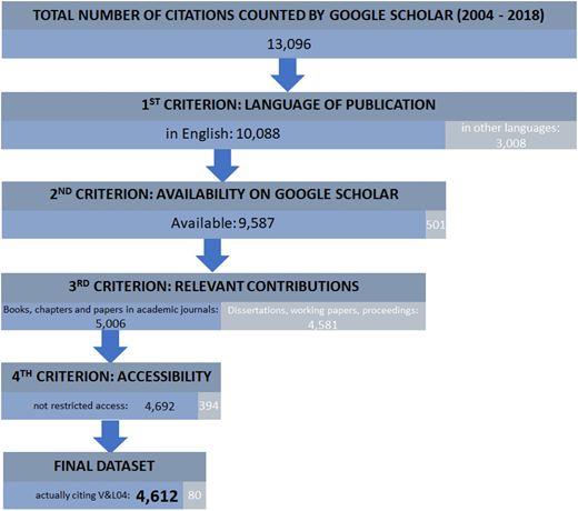 Figure 1 Refer to the image caption for details.