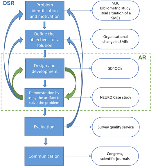 Figure 1 Refer to the image caption for details.