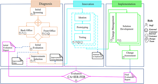 Figure 2 Refer to the image caption for details.