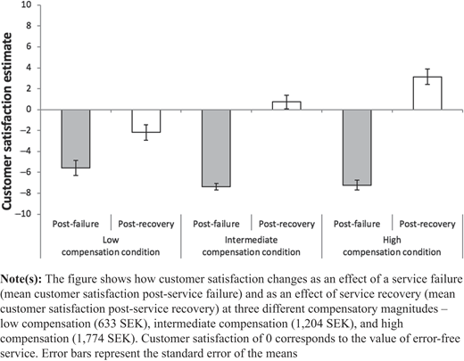 Figure 2 Refer to the image caption for details.