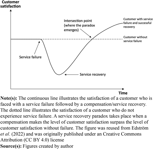 Figure 1 Refer to the image caption for details.