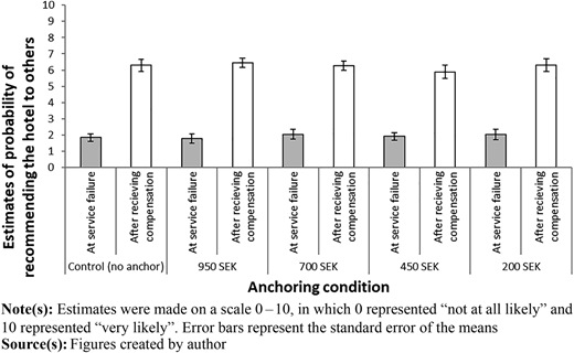 Figure 3 Refer to the image caption for details.