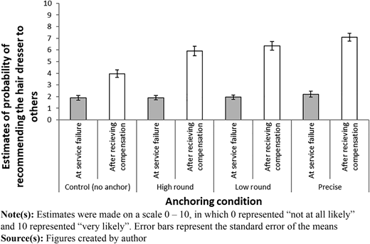 Figure 5 Refer to the image caption for details.