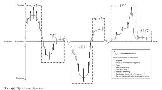 Figure 1 Refer to the image caption for details.