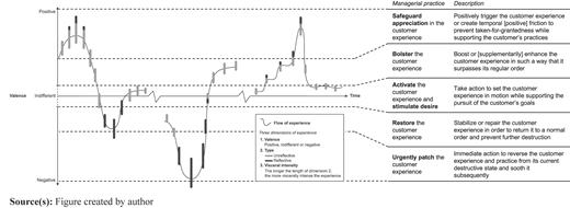 Figure 2 Refer to the image caption for details.