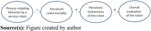 Figure 1 Refer to the image caption for details.