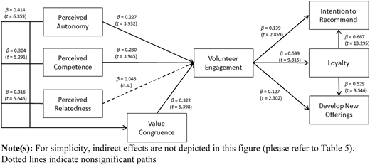 Figure 2 Refer to the image caption for details.