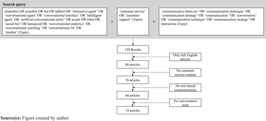 Figure 1 Refer to the image caption for details.