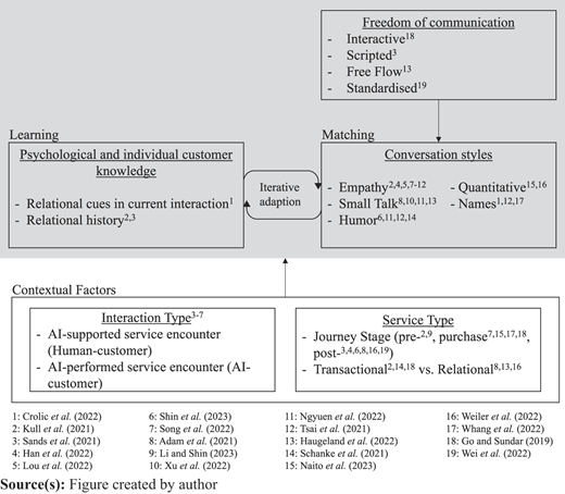 Figure 2 Refer to the image caption for details.