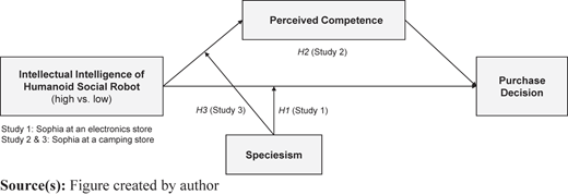 Figure 1 Refer to the image caption for details.