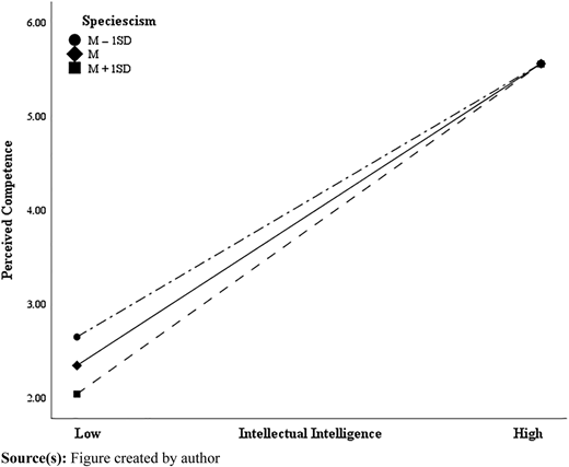 Figure 3 Refer to the image caption for details.