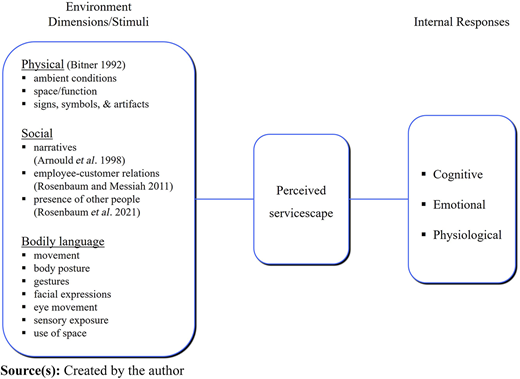 Figure 1 Refer to the image caption for details.