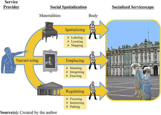 Figure 2 Refer to the image caption for details.